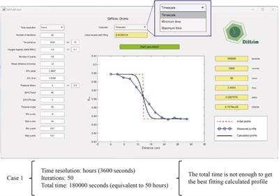 DiffSim: a user-friendly tool for precise magmatic timescale determination and error propagation via major element diffusion chronometry in magmatic phases